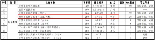 这项国际顶级大赛来柯桥了新葡萄娱乐入口(图2)