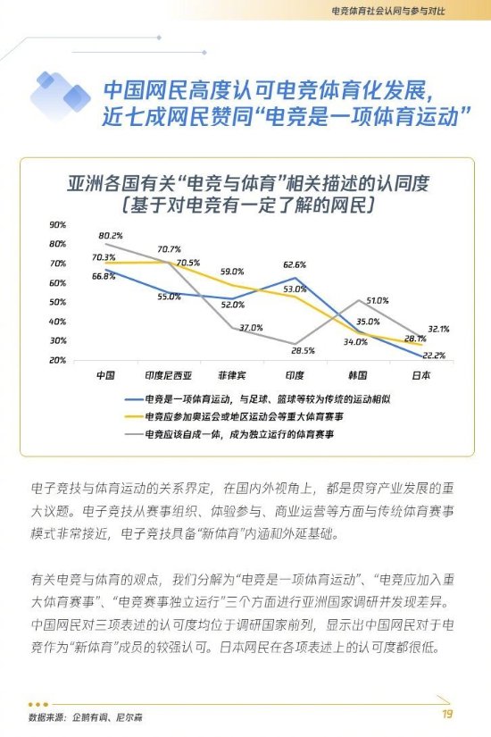 新葡萄娱乐七成网民认可电竞为体育运动 具备“新体育”内涵
