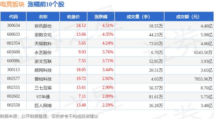 新葡萄娱乐app电竞板块4月21日涨143%彩讯股份领涨主力资金净流入307亿元