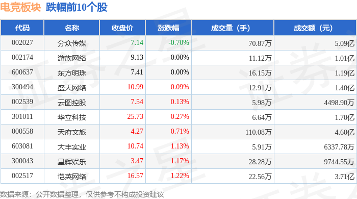 新葡萄娱乐app电竞板块4月21日涨143%彩讯股份领涨主力资金净流入307亿元(图2)