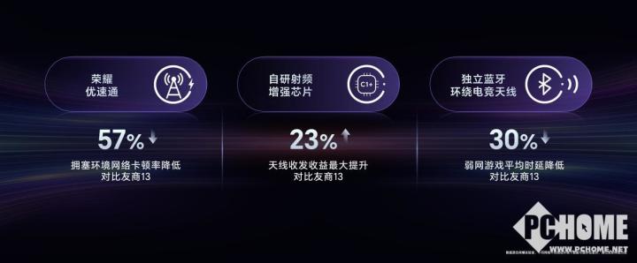 荣耀新葡萄娱乐平台GT Pro发布 电竞性能首发骁龙8至尊领先版(图11)