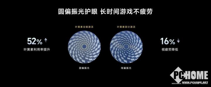 荣耀新葡萄娱乐平台GT Pro发布 电竞性能首发骁龙8至尊领先版(图10)