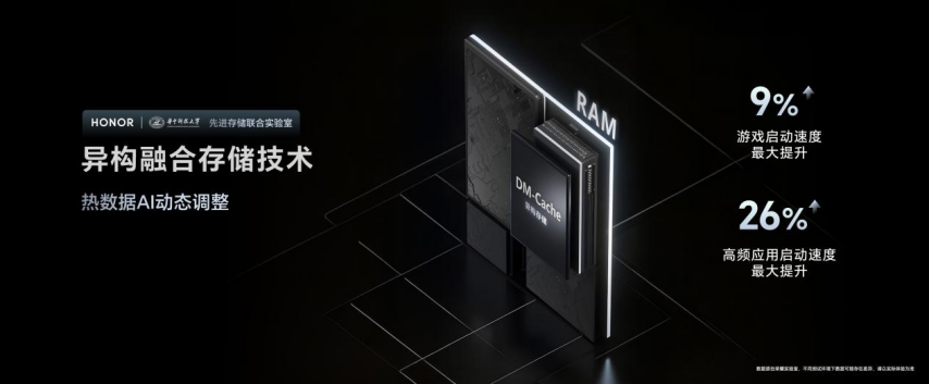 强如开挂电竞性能旗舰荣耀GT Pro正式发新葡萄娱乐下载布(图3)