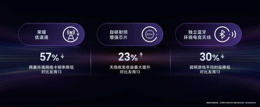 强如开挂电竞性能旗舰荣耀GT Pro正式发新葡萄娱乐下载布(图17)