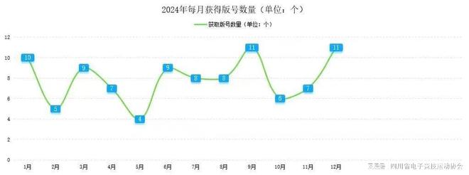 2024四川省电子竞技产业新葡萄娱乐入口报告(图6)