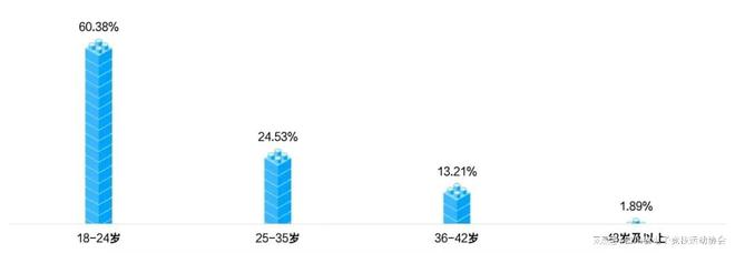 2024四川省电子竞技产业新葡萄娱乐入口报告(图8)