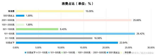 2024四川省电子竞技产业新葡萄娱乐入口报告(图9)