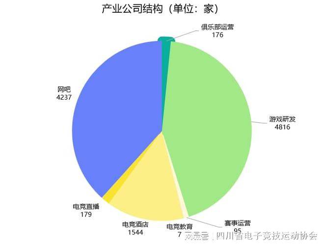 2024四川省电子竞技产业新葡萄娱乐入口报告(图3)