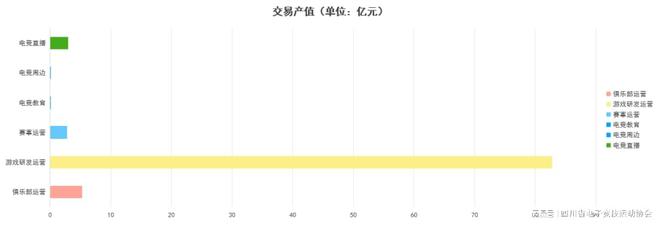 2024四川省电子竞技产业新葡萄娱乐入口报告