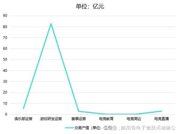 2024四川省电子竞技产业新葡萄娱乐入口报告(图2)