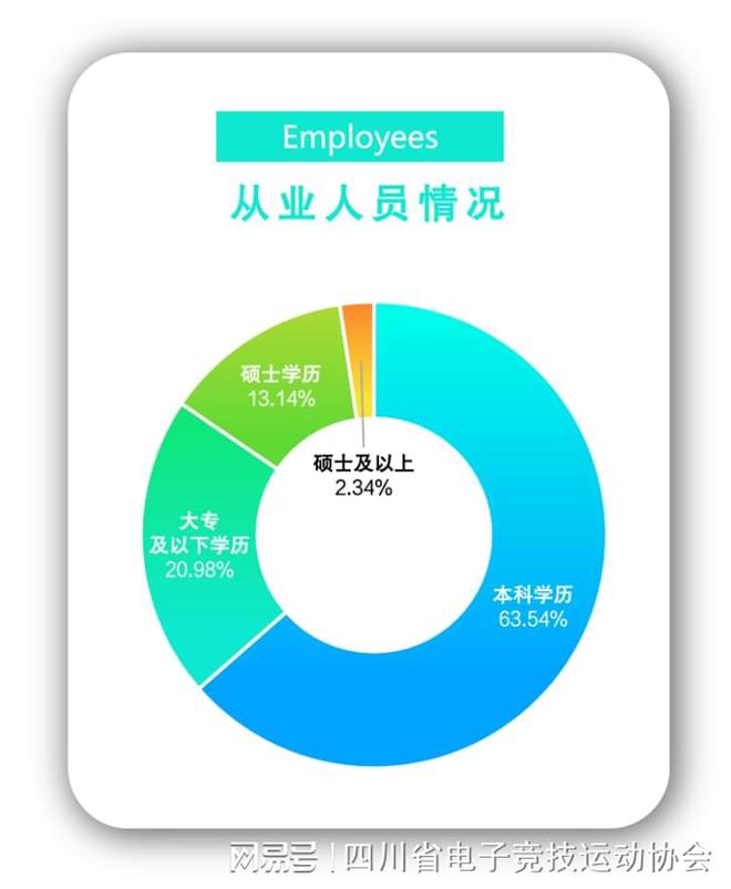2024四川省电子竞技产业新葡萄娱乐入口报告(图10)