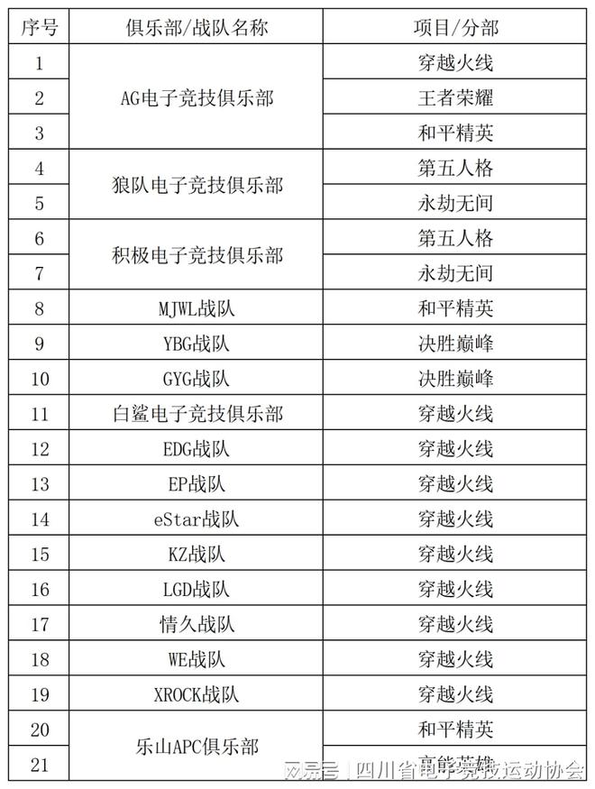 2024四川省电子竞技产业新葡萄娱乐入口报告(图12)