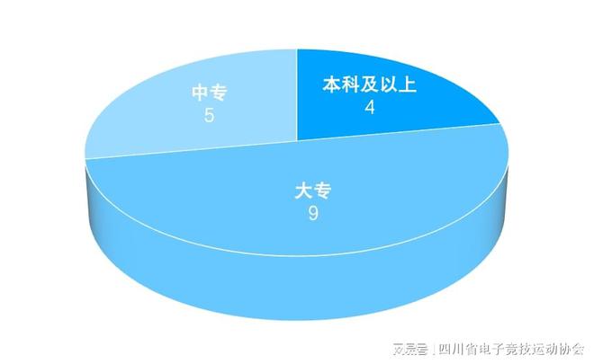 2024四川省电子竞技产业新葡萄娱乐入口报告(图13)