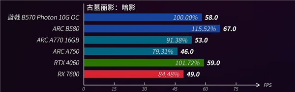 新葡萄娱乐官网520电竞房升级指南：蓝戟Arc B570＋高刷屏打造双人电竞房(图6)