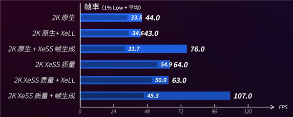 新葡萄娱乐官网520电竞房升级指南：蓝戟Arc B570＋高刷屏打造双人电竞房(图7)