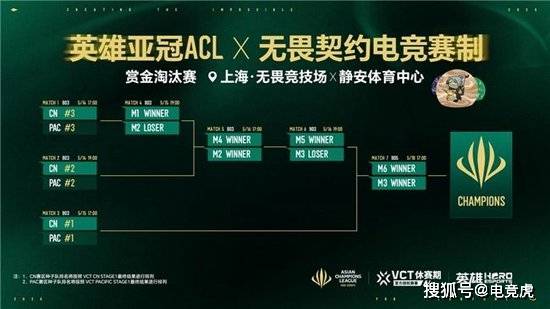 英雄亚冠ACL x无畏契约电新葡萄娱乐网址竞揭晓赛程赛制及电竞世界杯晋级机制(图2)