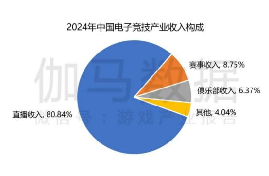 新葡萄娱乐下载电竞牵手漫展打通线上线下商业化的新尝试(图6)