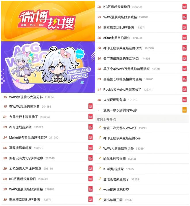 新葡萄娱乐下载电竞牵手漫展打通线上线下商业化的新尝试(图9)