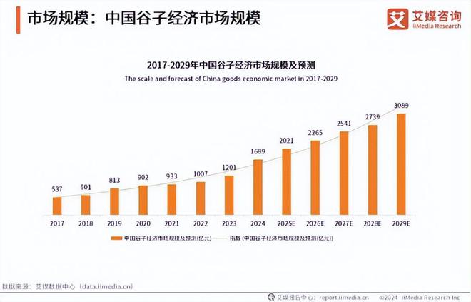 新葡萄娱乐下载电竞牵手漫展打通线上线下商业化的新尝试(图8)